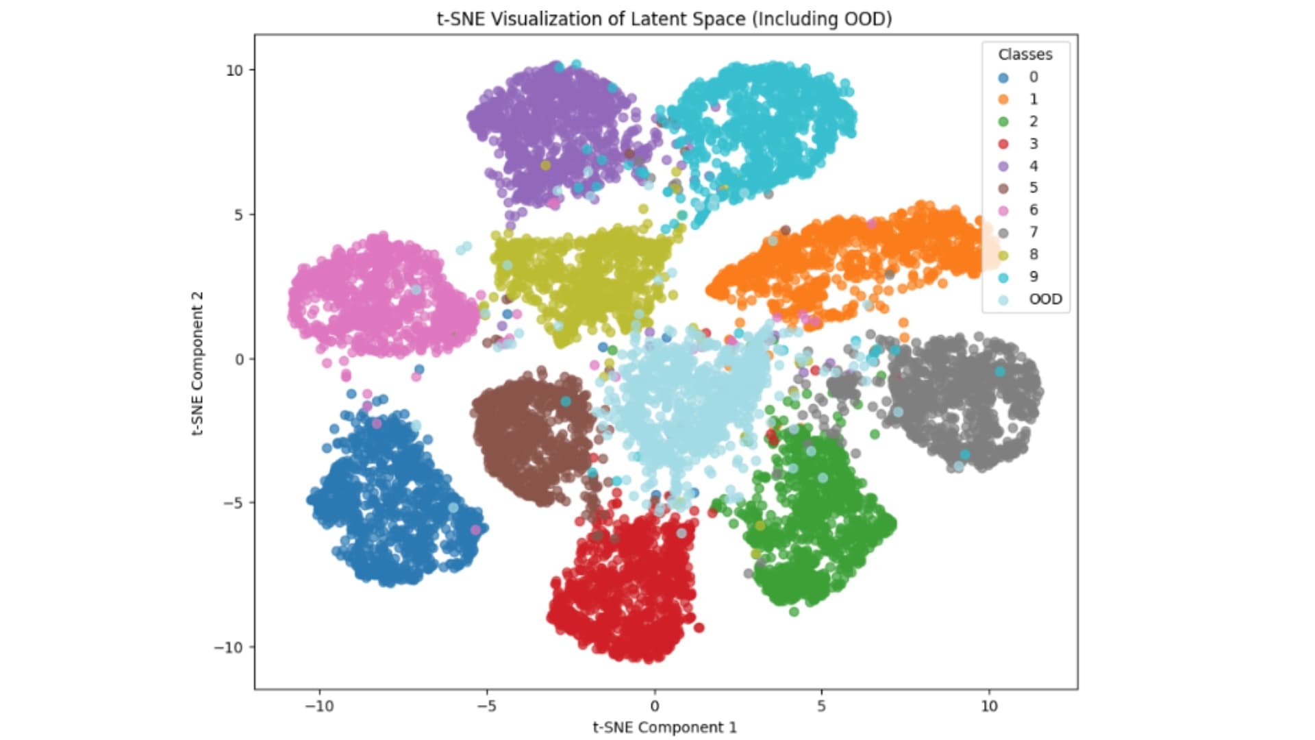 Open Set Recognition for Out-of-Distribution Detection