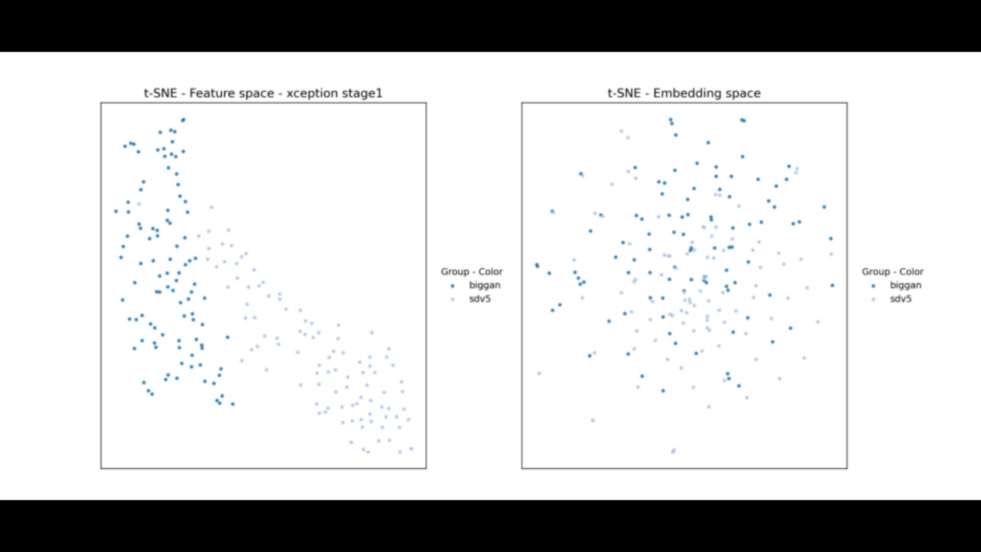 Analyzing Generative Image Models via Feature Maps and Embedding Spaces